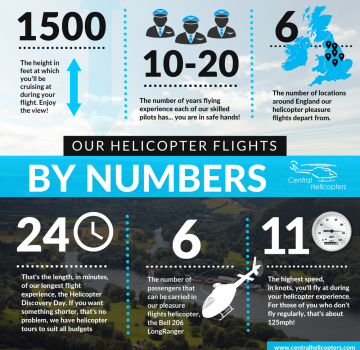 infographic-our-helicopter-flights-1